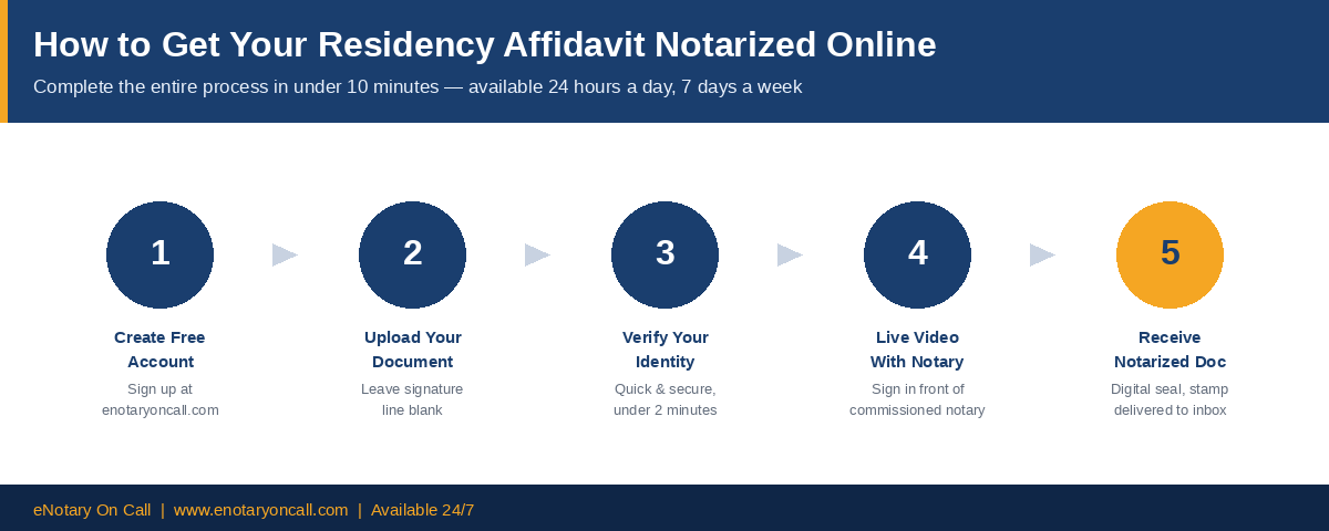 How to get an affidavit of residency notarized online in 3 steps