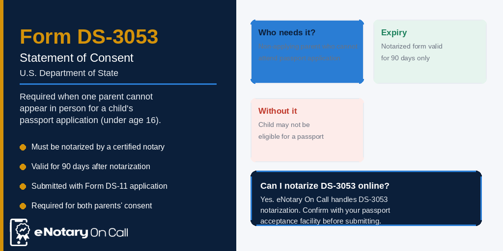 form ds3053