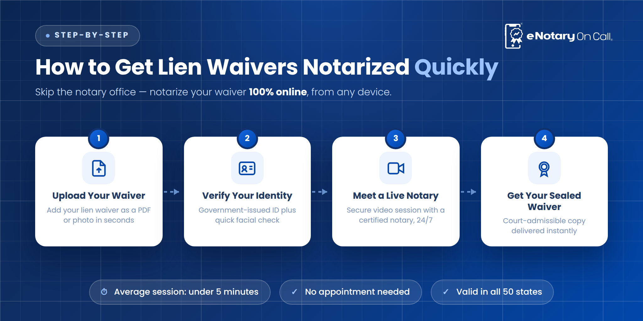 Construction Lien Waivers Notarized