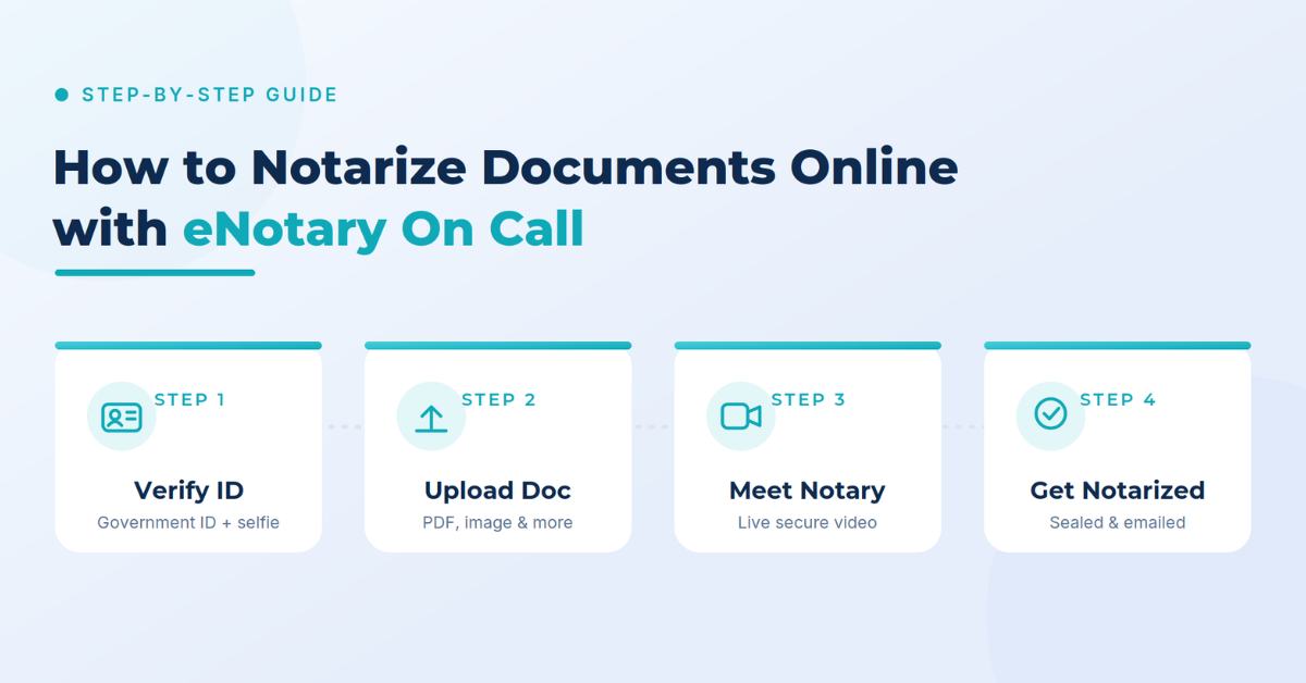 How-to-Notarize-Documents-Online-with-eNotary-On-Call