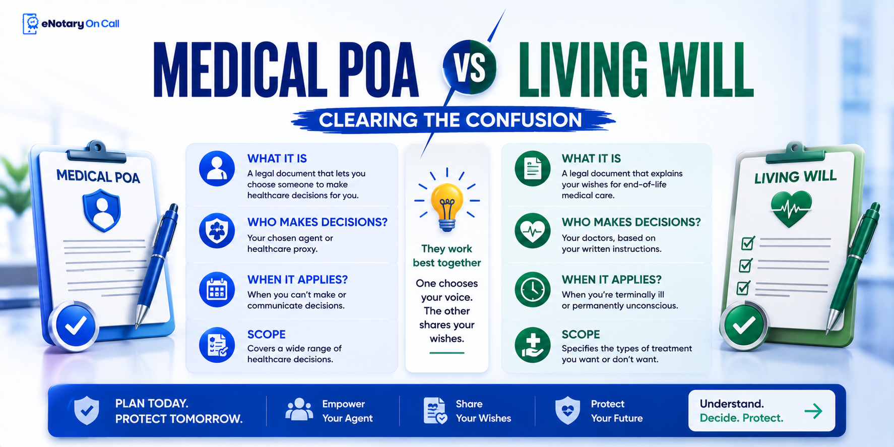 Medical POA vs Living will Clearing the Confusion