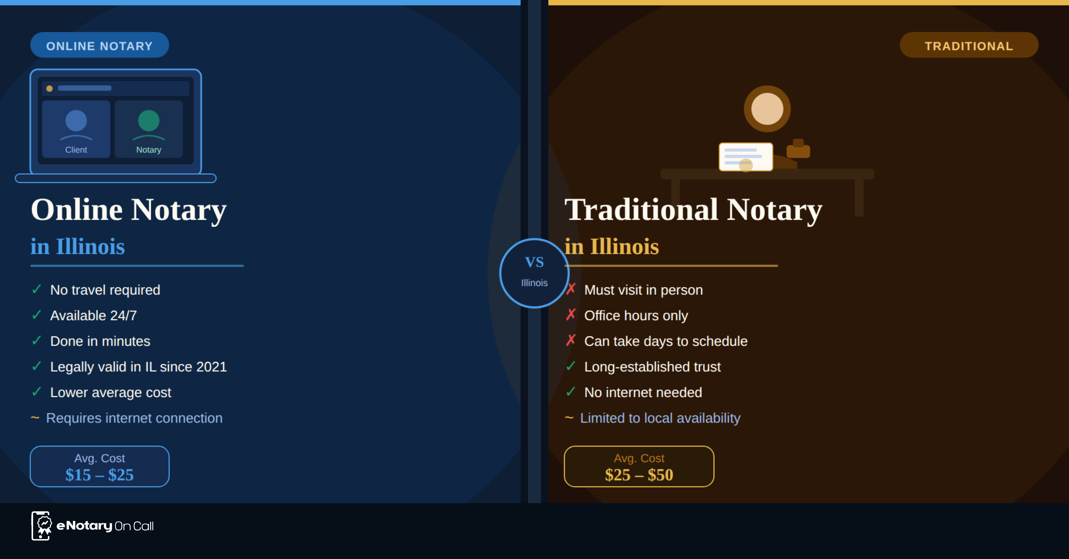 Online Notary vs Traditional Notary in Illinois