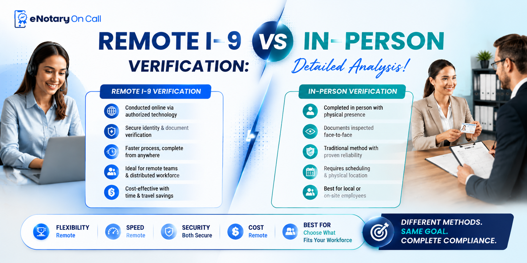 Remote I-9 vs In-Person Verification Detailed Analysis!
