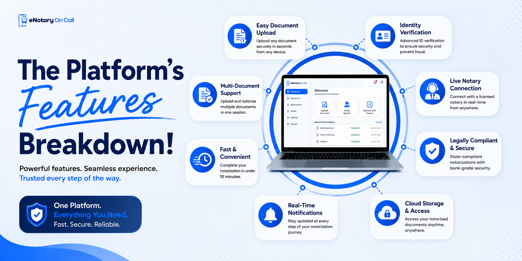 The Platform’s Features Breakdown!