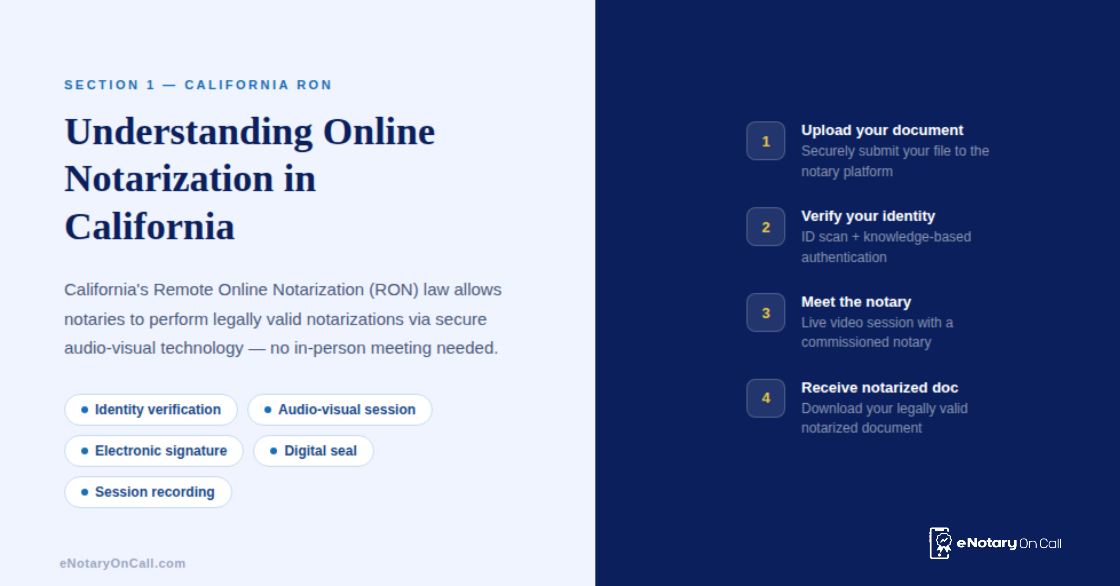Understanding-Online-Notarization-in-California