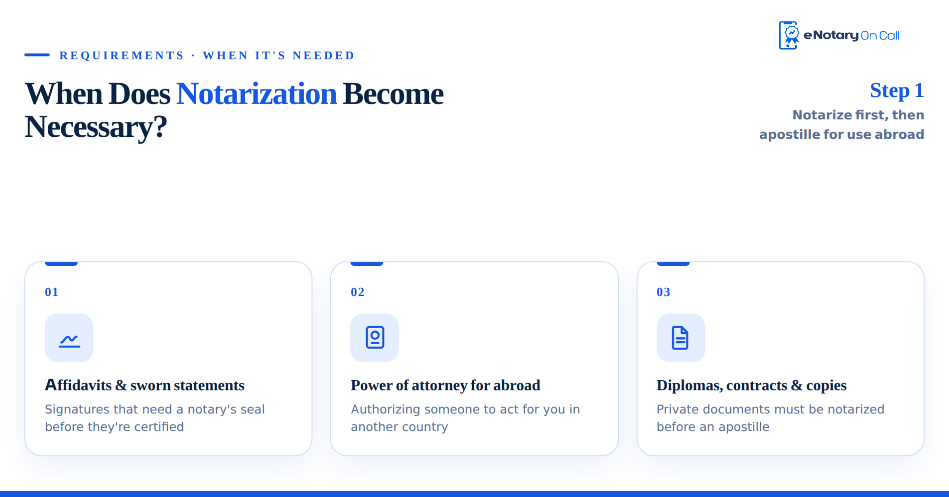 When-Does-Notarization-Become-Necessary