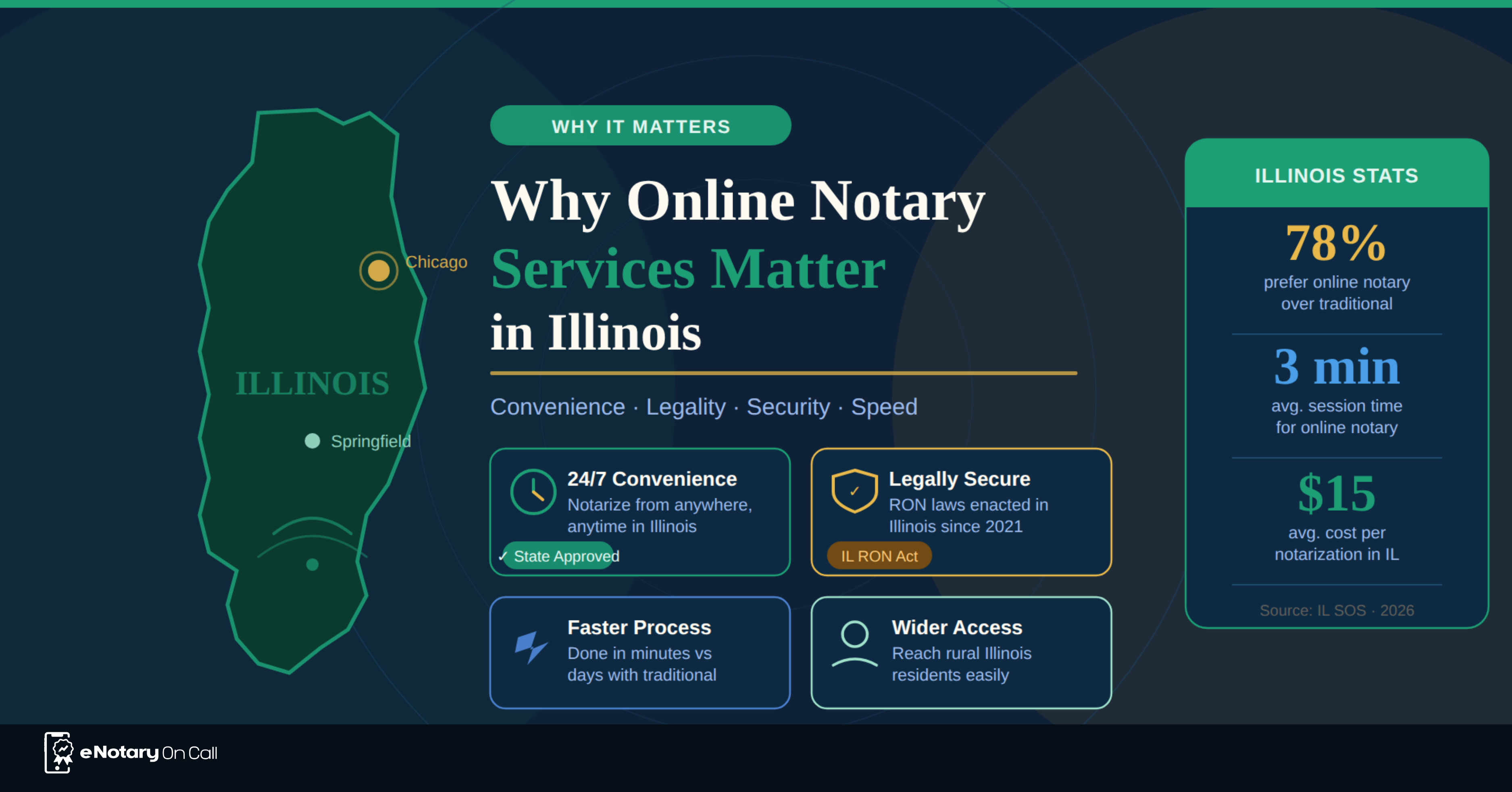Why Online Notary Services Matter in Illinois
