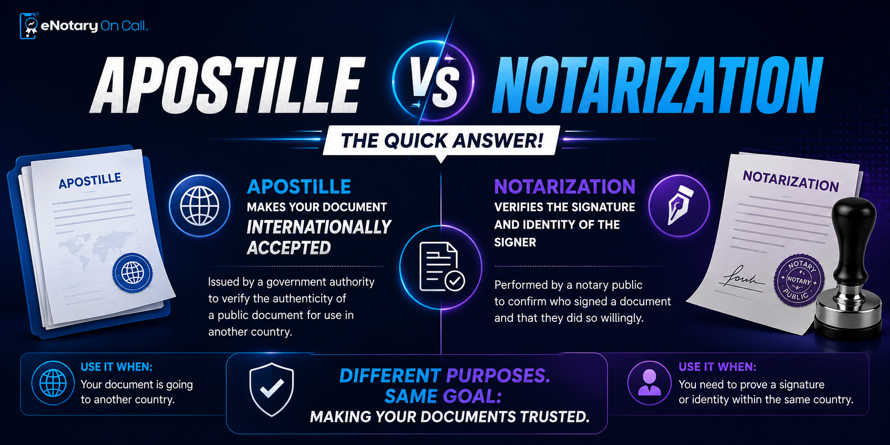 Apostille vs Notarization The Quick Answer!