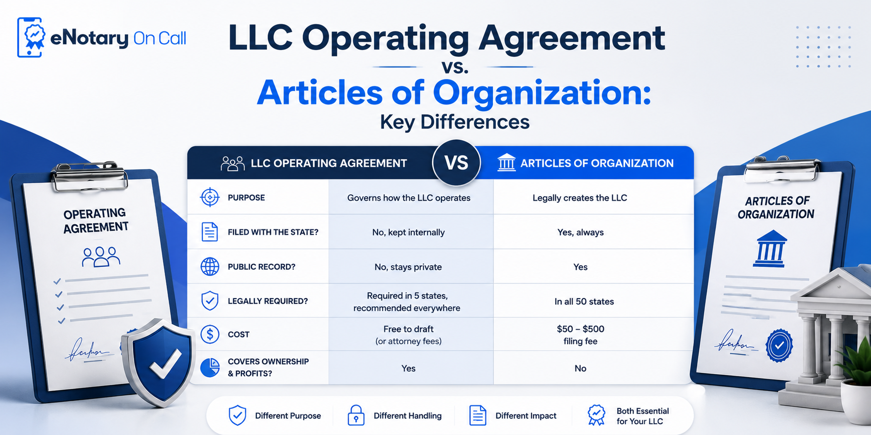 LLC Operating Agreement vs. Articles of Organization: Key Differences