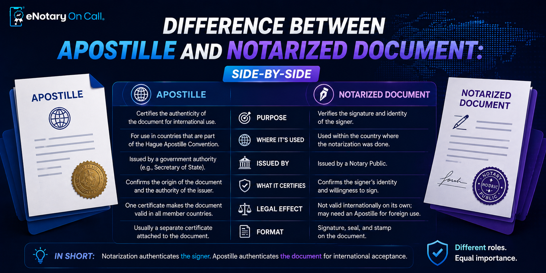 Difference Between Apostille and Notarized Document Side-by-Side