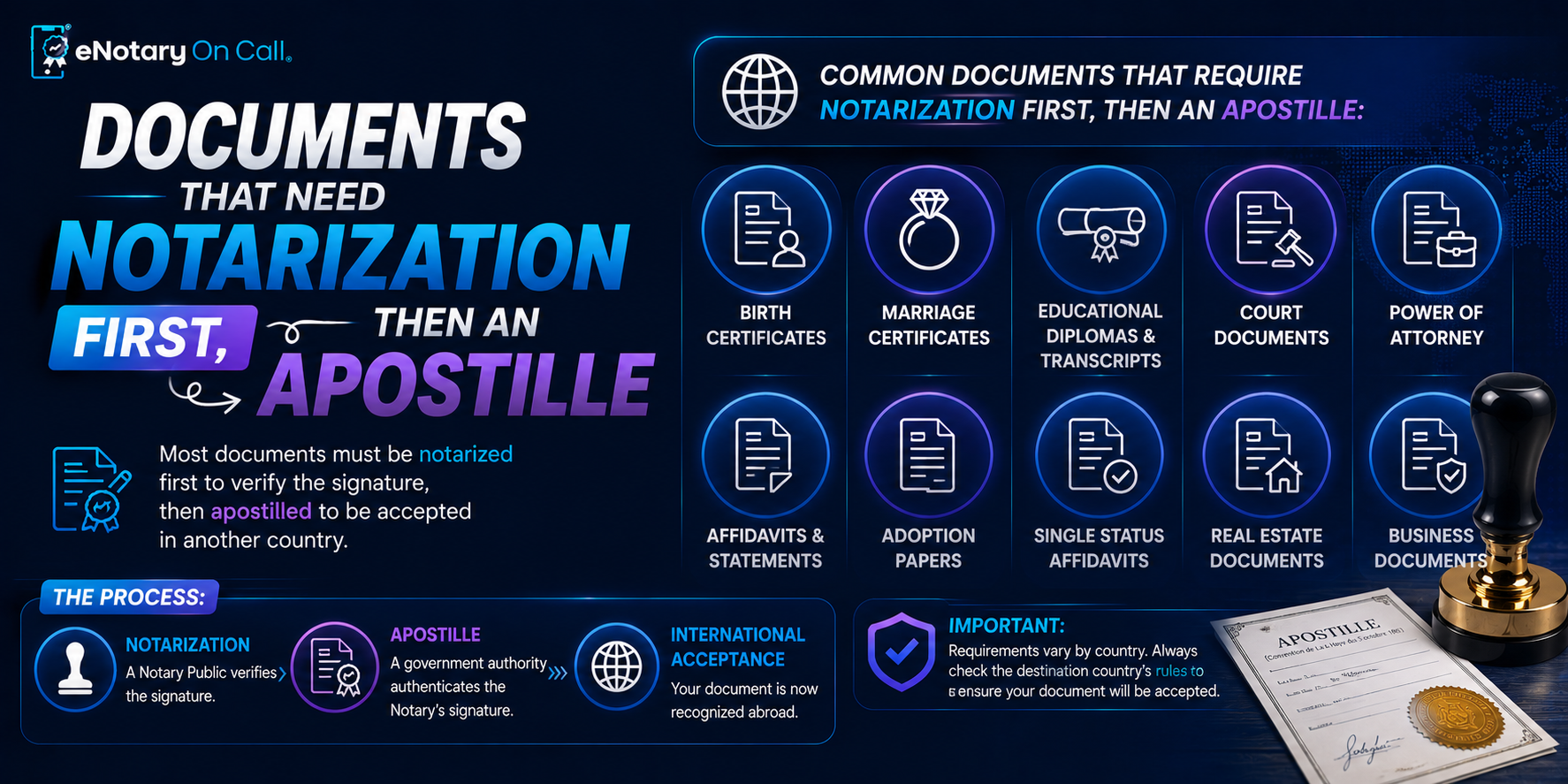 Documents That Need Notarization First, Then an Apostille