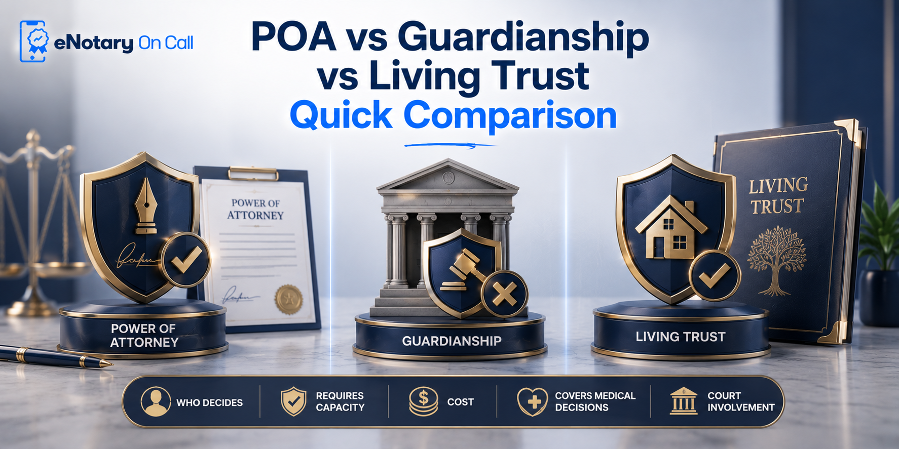 POA vs Guardianship vs Living Trust: Quick Comparison