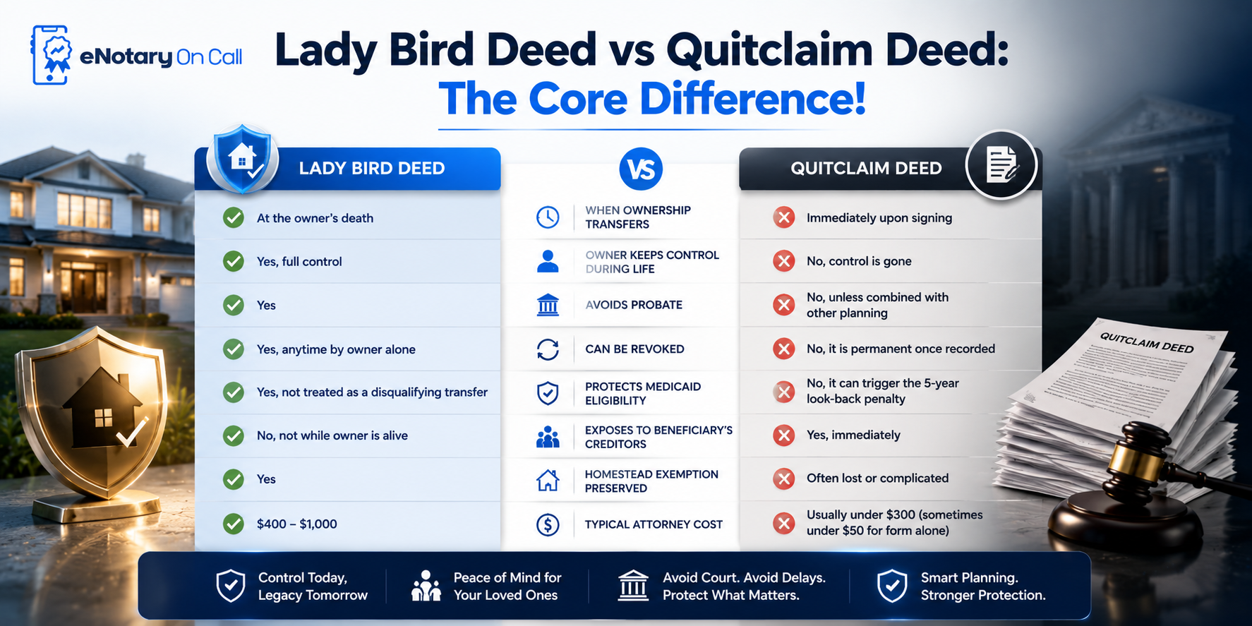 Lady Bird Deed vs Quitclaim Deed differences