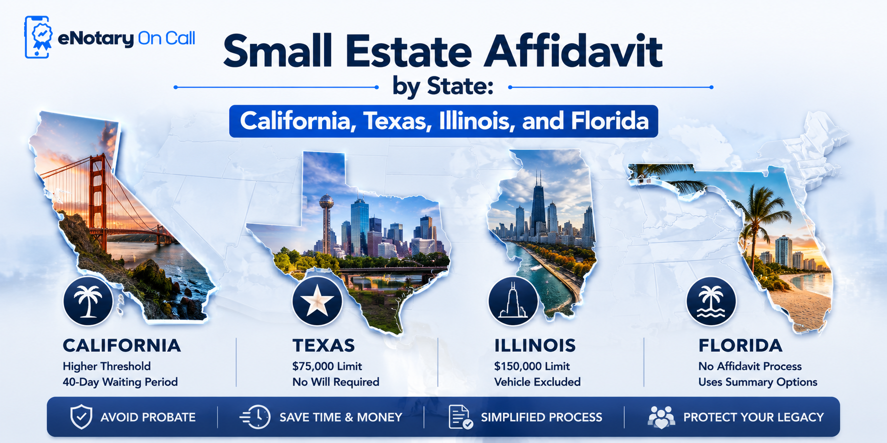 Small Estate Affidavit by State