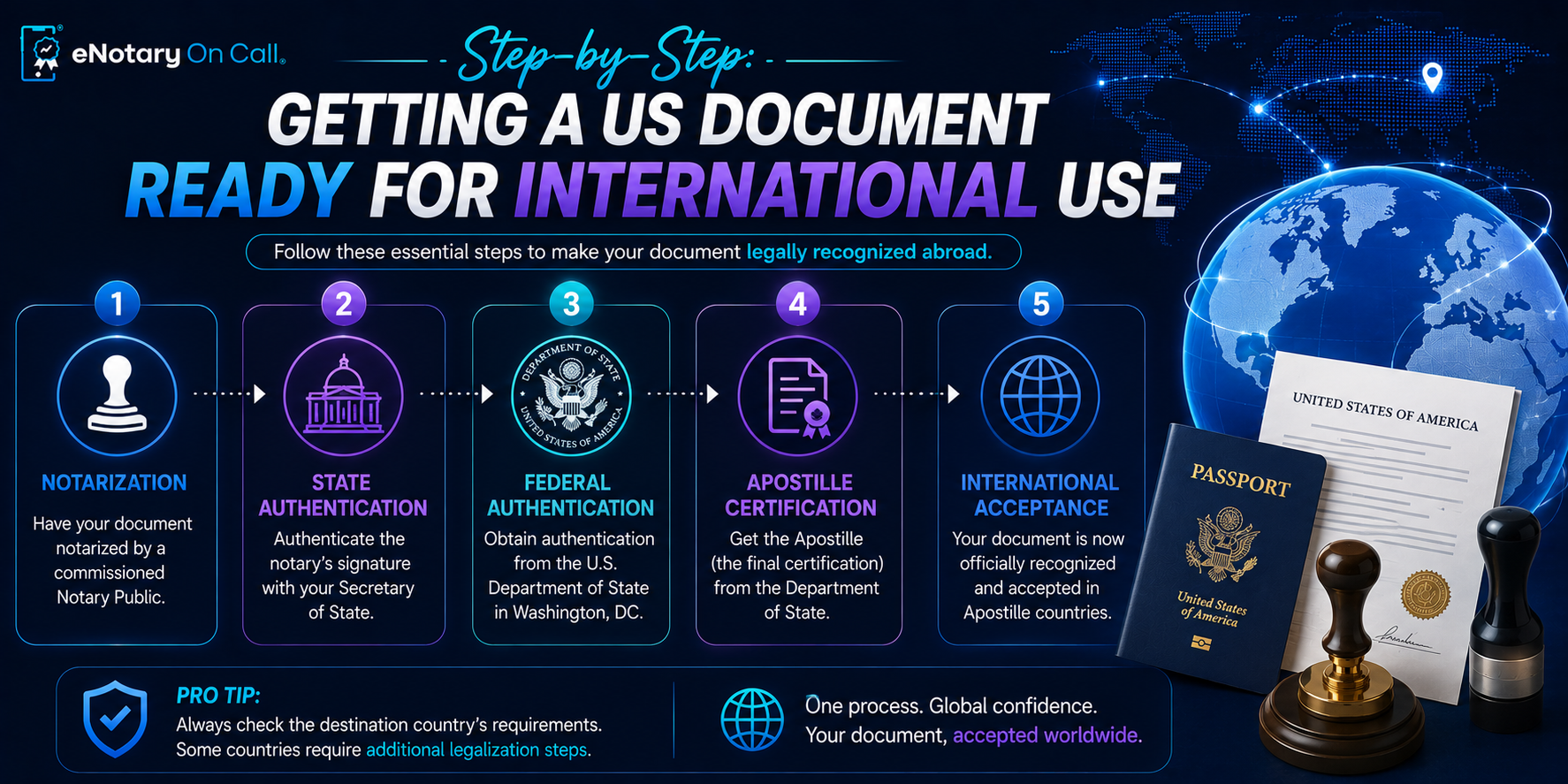 Step-by-Step Getting a US Document Ready for International Use