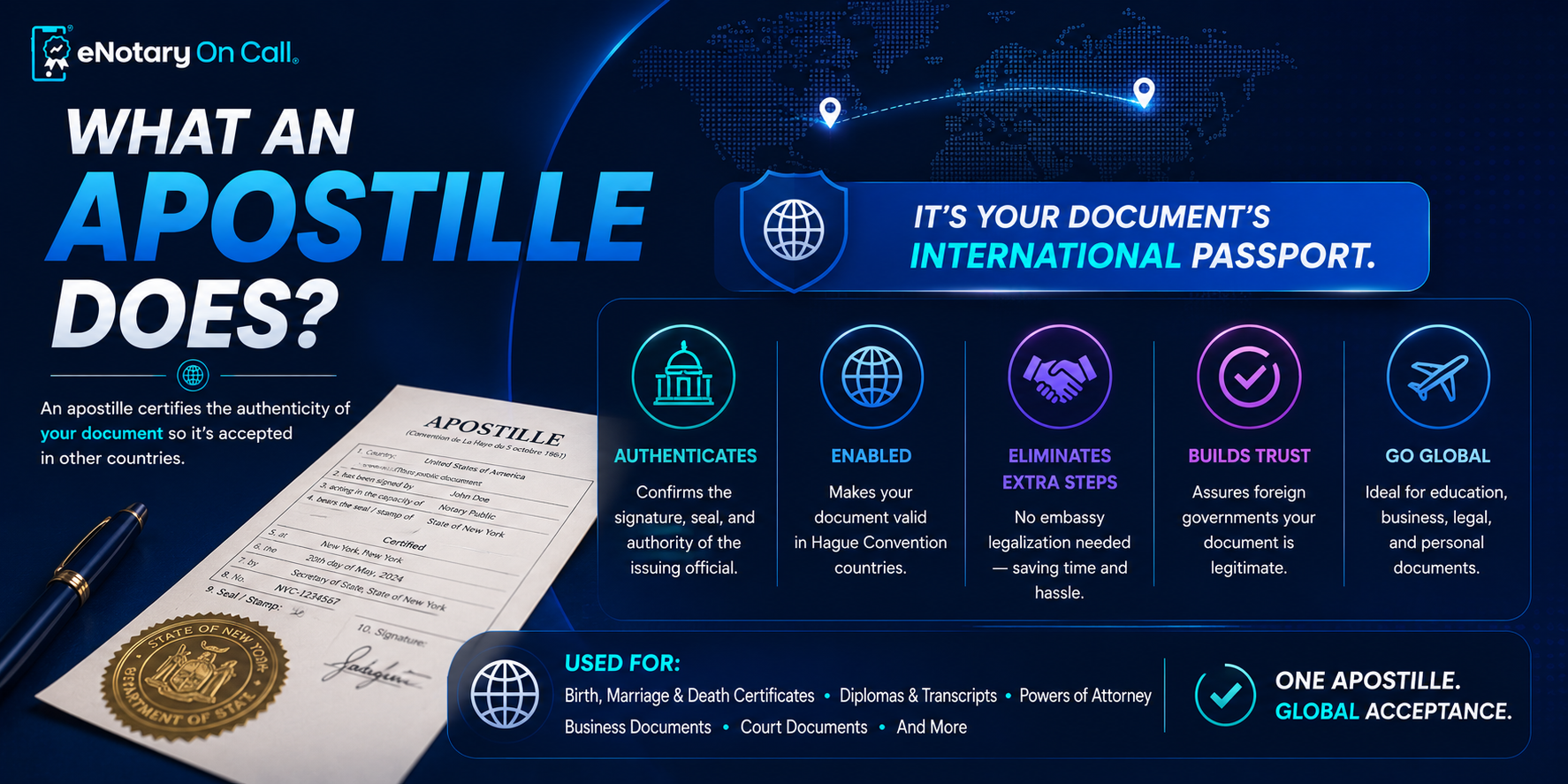 What an Apostille Does