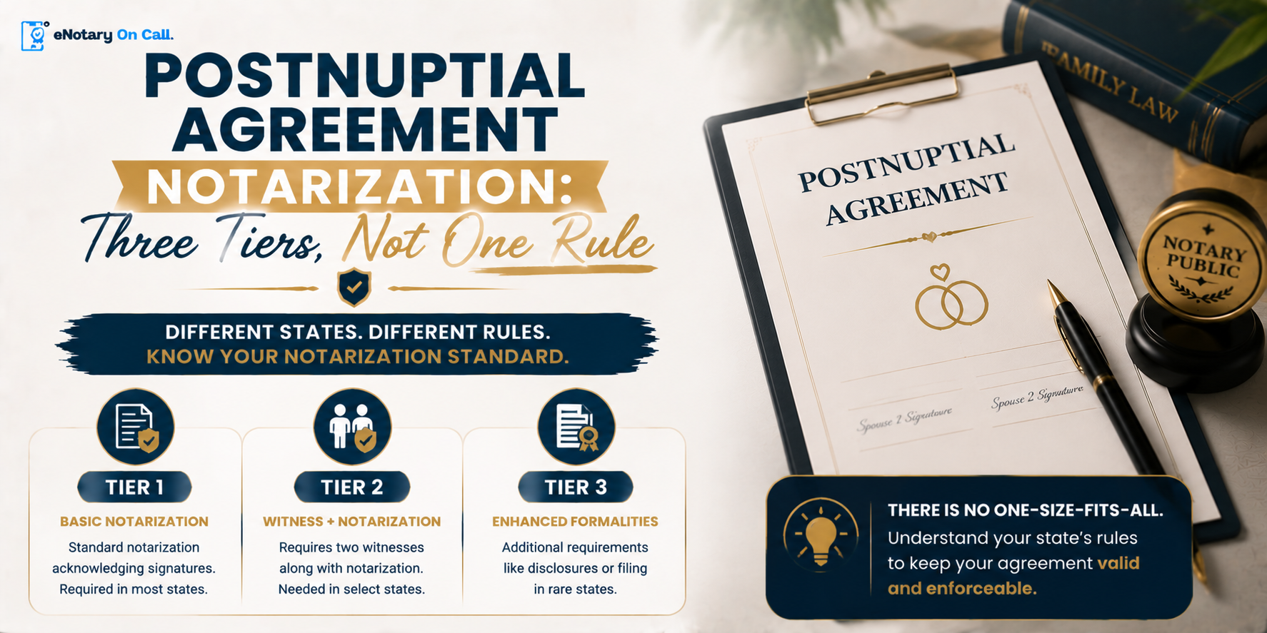Postnuptial Agreement Notarization by State: 50-States