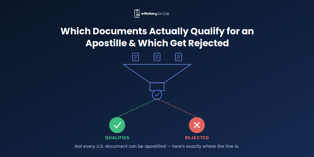 Which Documents Actually Qualify for an Apostille & Which Get Rejected